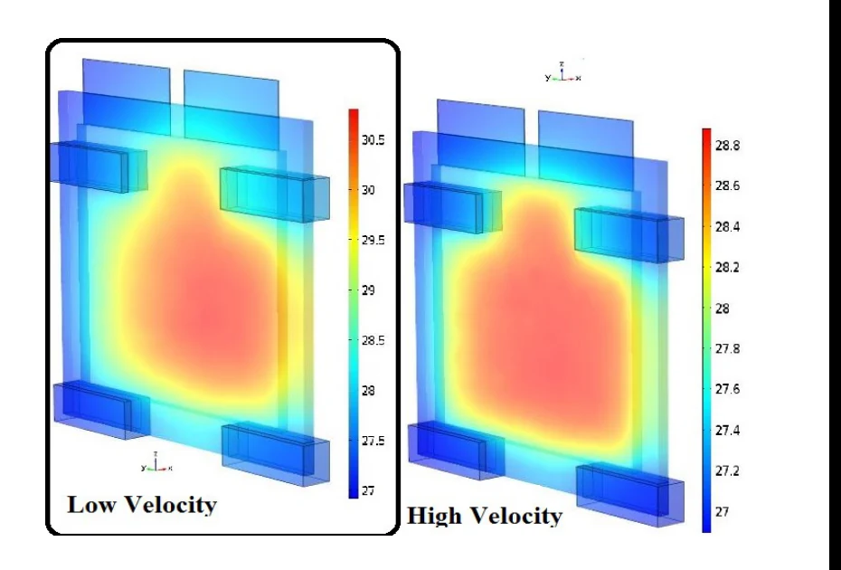 Published multiphysics model comparing battery-cell surface temperature under low- and high-velocity air cooling